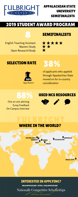 Fulbright Semifinalist 2019